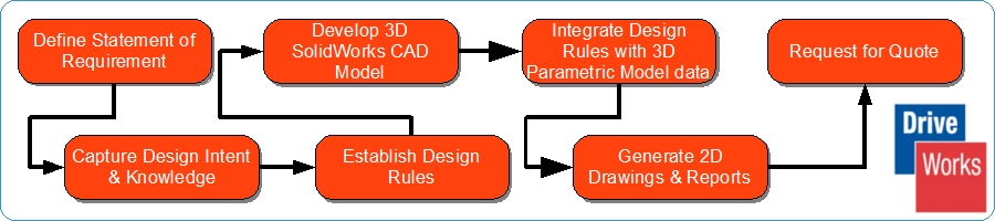 DriveWorks inside
                  SolidWorks for Design Drawing Automation and Knowledge
                  Re-use